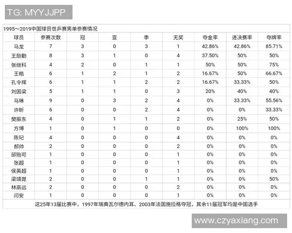 广州乒乓球队引领潮流最新乒乓球战术TOP10全解析