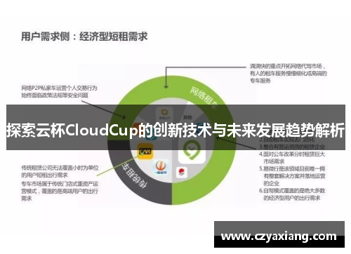 探索云杯CloudCup的创新技术与未来发展趋势解析