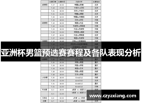 亚洲杯男篮预选赛赛程及各队表现分析